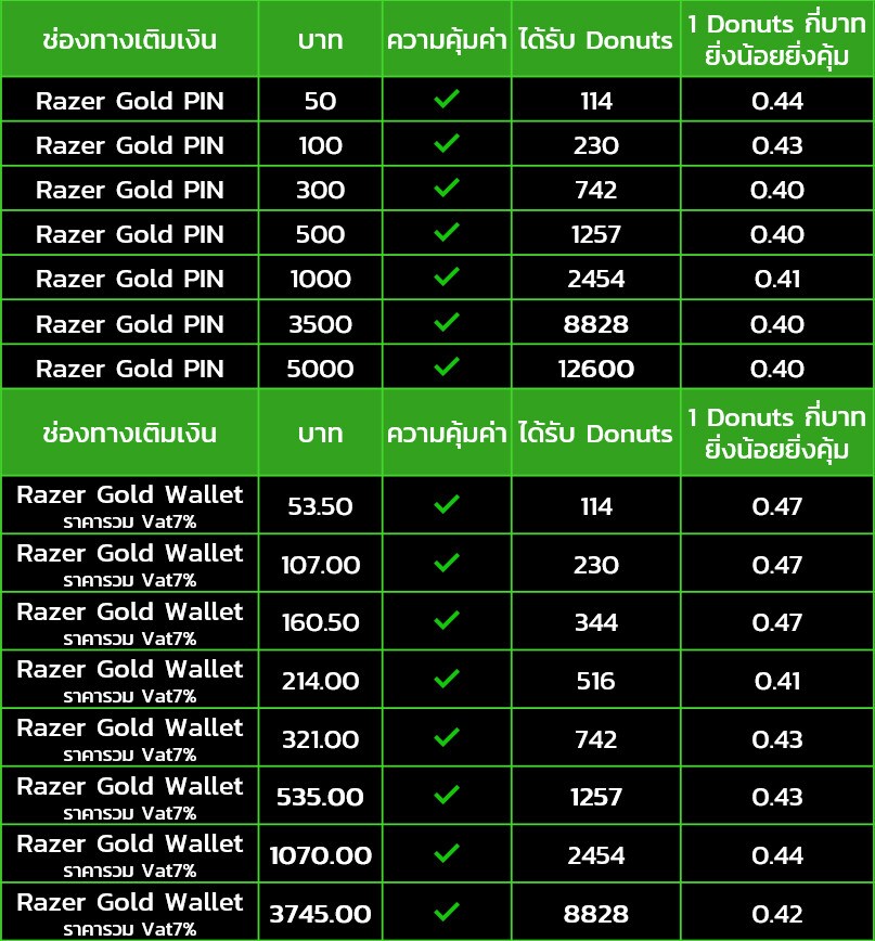 The New Razer Gold & Silver
