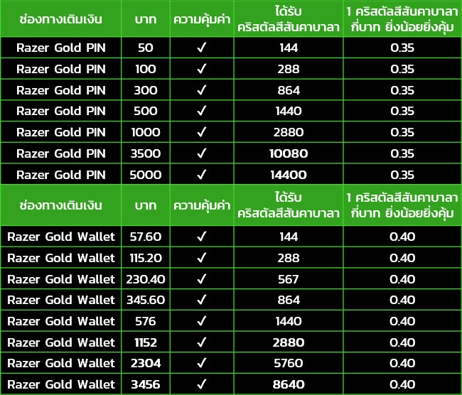 The New Razer Gold & Silver